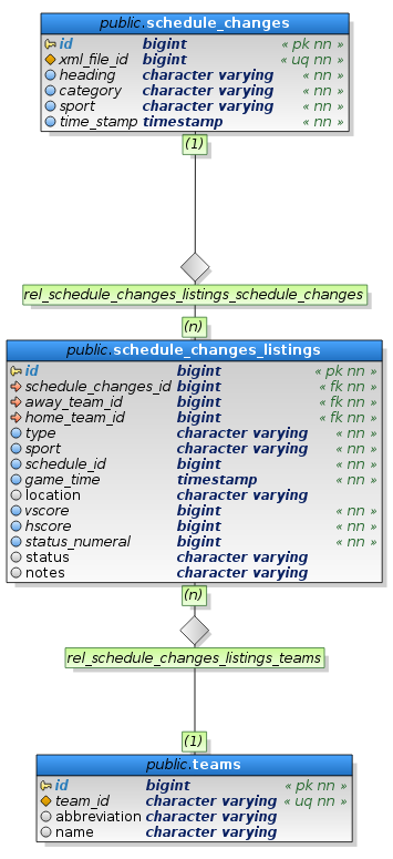 doc/dbschema/Schedule_Changes_XML.png